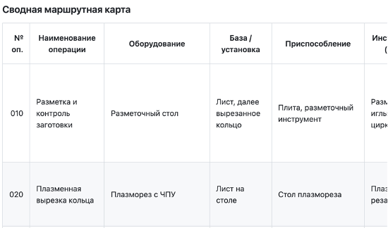 Сводная маршрутная карта